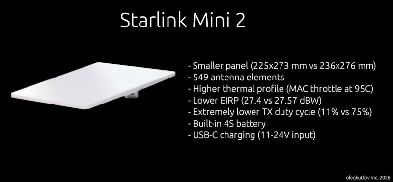 У мережі з’явилися характеристики Starlink Mini 2: термінал може отримати вбудований акумулятор